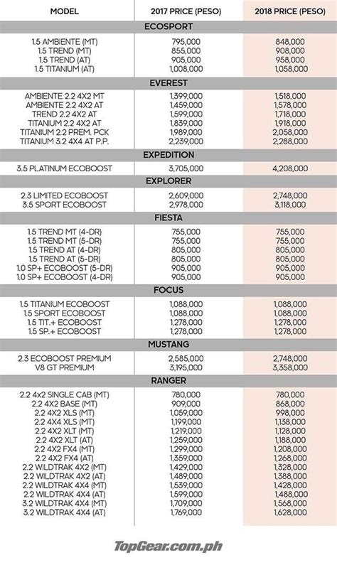 Ford Raptor 2019 Price Philippines | Ford Concept Specs