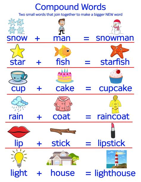 What is a compound Word Educational Chart for - Etsy