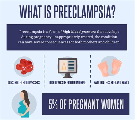 Preeclampsia Images