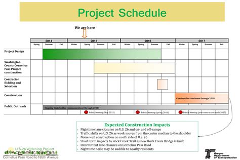 Project Schedule - How to create a Project Schedule? Download this ...