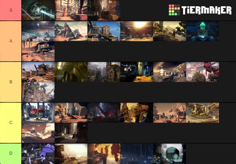 Destiny 1 Crucible Maps Tier List (Community Rankings) - TierMaker