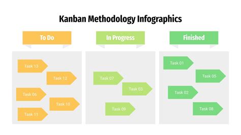 Kanban Methodology Kanban Method Aktia Solutions - Riset