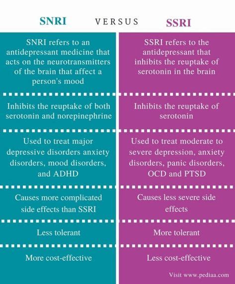 A Summary of Noradrenaline | Medications nursing, Pharmacology nursing, Psychiatric nursing