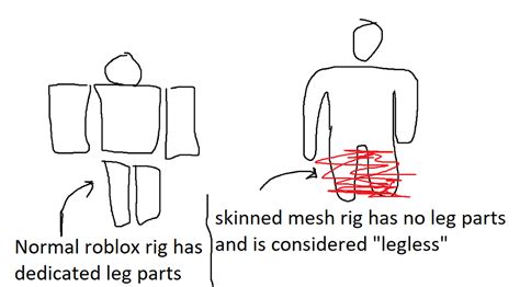 Skinned mesh character causes physics to break due to "not having legs" - Game Design Support ...