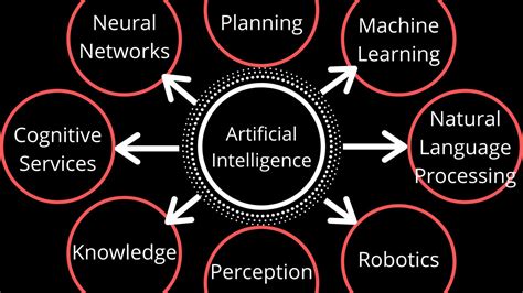 Top 10 Challenges in Artificial Intelligence in 2024 | upGrad blog