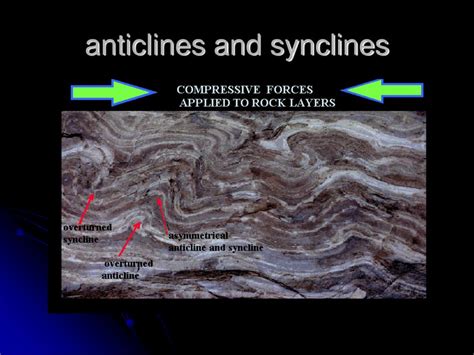 PPT - symmetrical anticline PowerPoint Presentation, free download - ID:1785033