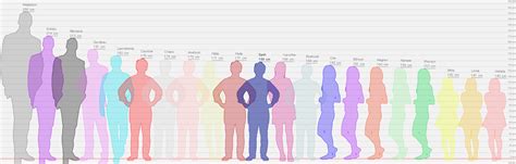 Character Height Chart (Made using hikaku-sitatter.com) : r/UnderNightInBirth