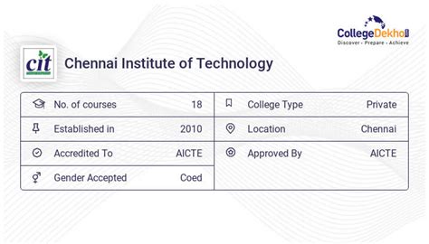 Chennai Institute of Technology Fees Structure & Courses List 2023-24