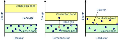 diagram of insulator - ChantalRaul