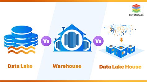 Data Lake vs Warehouse vs Data Lakehouse | Know the Difference