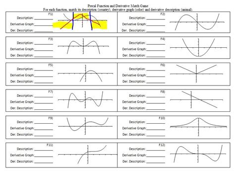 Matching Graphs Of Functions And Their Derivatives Worksheet ...