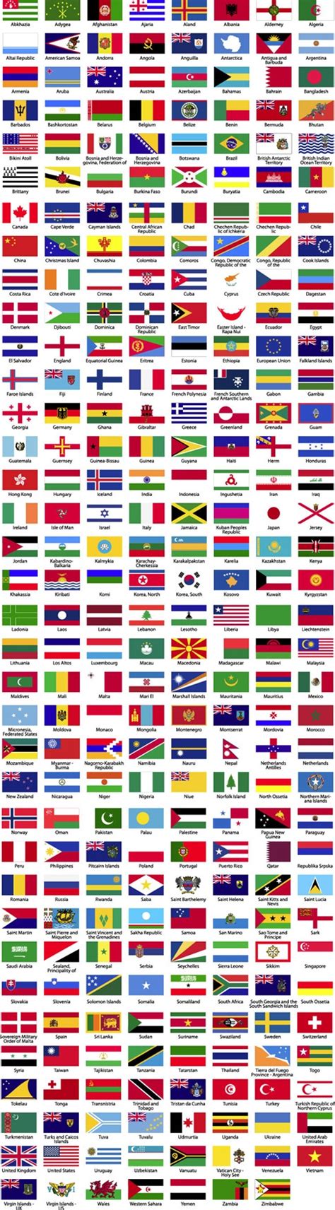 Alphabetical Order Flags of the World with Names and Images - Country FAQ