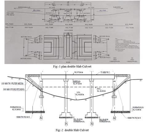 Slab Culvert Design as a Review