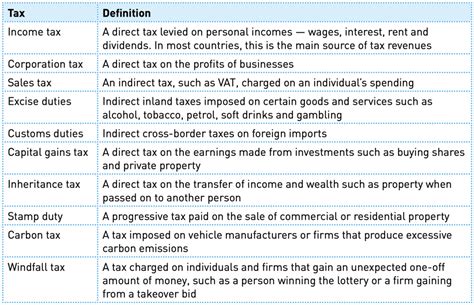 26 - Fiscal Policy Diagram | Quizlet