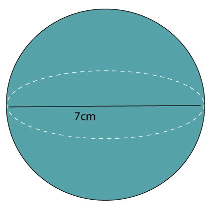 Surface area of a Sphere | Online Tutorials Library List | Tutoraspire.com