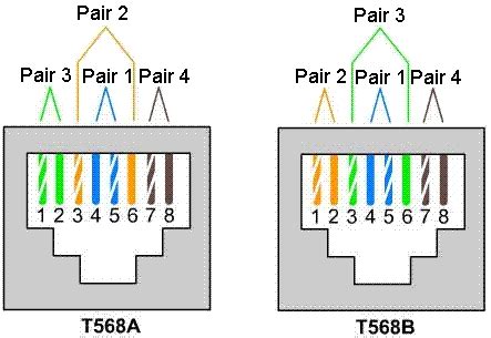 UTP-68A-and-568B-Wiring-Scheme | Phonewire.com