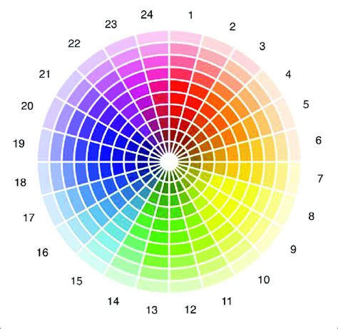 Chromatic Paint Color Chart