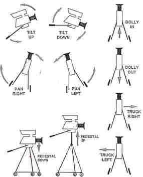 ﻿Video Shooting Tips & Techniques - Video Technology Production