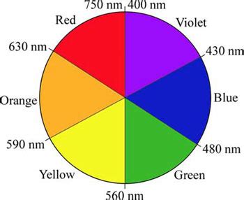 Spectrochemical Series — Chem Lab | Chemical and Biomolecular Engineering