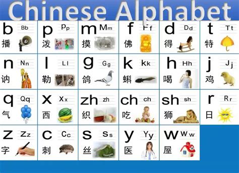 How Many Letters in The Chinese Alphabet? - Quran Mualim