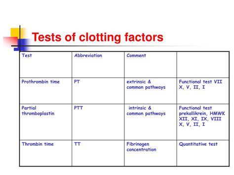 PPT - Inherited Coagulation Disorders PowerPoint Presentation, free download - ID:6716610