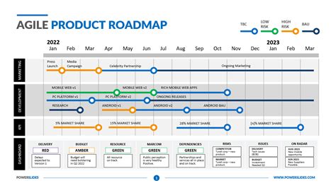 Agile Product Roadmap Template 179 Editable Agile Templates | Free Download Nude Photo Gallery