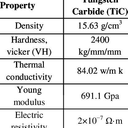 Major properties of Brass [11, 12] | Download Table