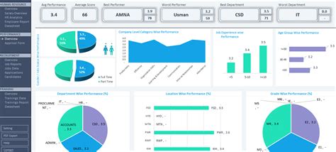 Recruitment Tracker Template Excel