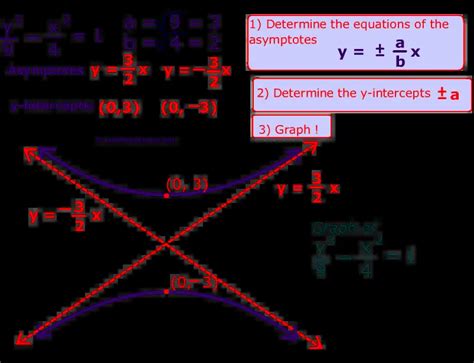 Pictures of hyperbola. free images that you can download and use!