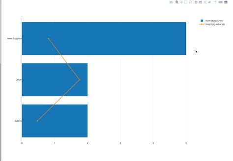 Simple Plotly Horizontal Bar Chart Javascript Excel Create A Line Graph