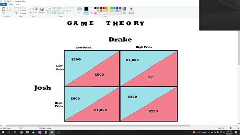 Game Theory Economics - Example/Explanation - YouTube