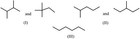 Hexane Isomers