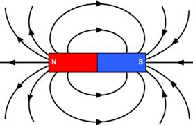 Magnetic Field Lines Of A Bar Magnet