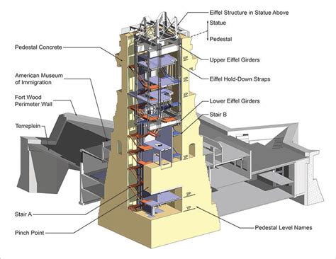 What Is The Elevation Of The Statue Of Liberty at Bessie Scofield blog