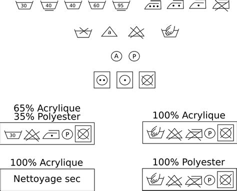 ¿Qué significan los signos de las etiquetas de lavado y secado de prendas de ropa?