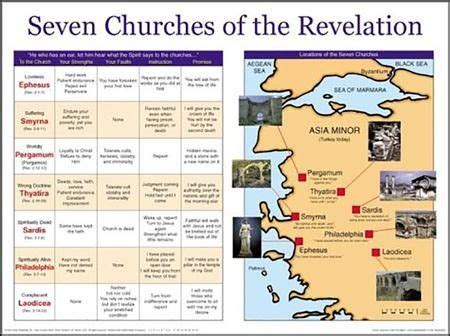 Chart Of 7 Churches In Revelation