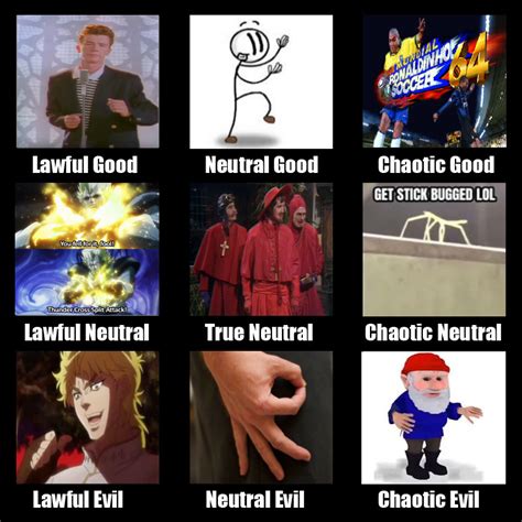 Tbh I'm still not sure how this lawful/neutral/chaotic thing works. : r/memes