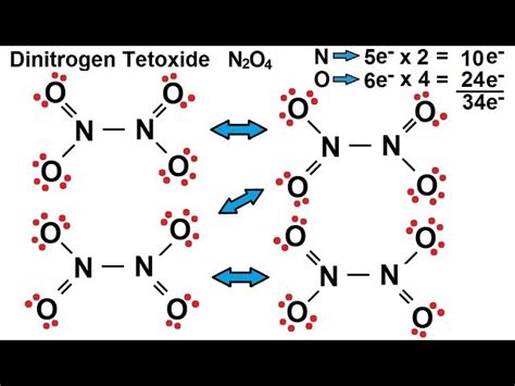 Hướng dẫn cách vẽ n2o4 lewis structure đúng và dễ hiểu nhất