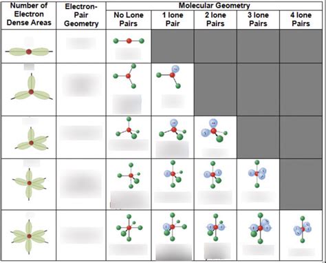 Electron Pair Geometry chart Diagram | Quizlet