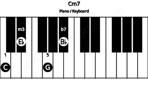 Cm7 Piano Chord | C minor seventh | Scales-Chords