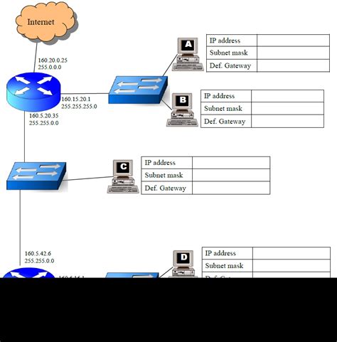 How To Find Your Subnet And Gateway Mask On A Mac | Lani-Loves.com