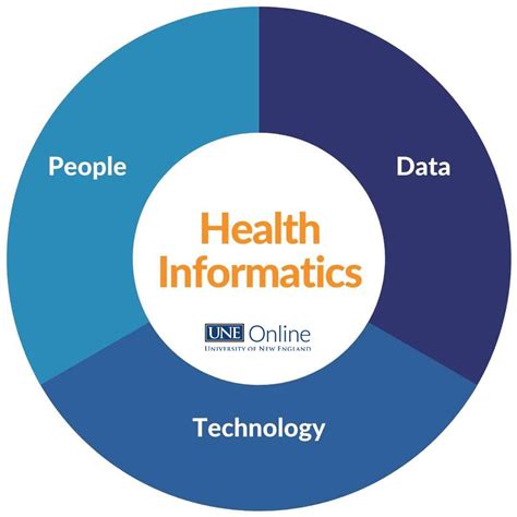 Jobs in Health Informatics with a Master of Science in Health ...