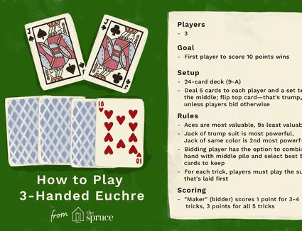 Hearts Card Game Rules