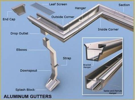 GUTTER INSTALLATION AND REPLACEMENT | Diy gutters, Gutters, House gutters