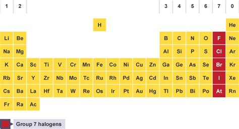 Halogens