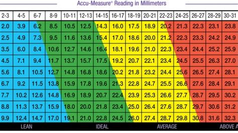 Women's Body Fat Chart