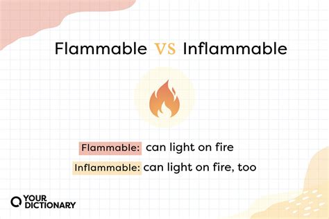 Non Combustible Materials Examples