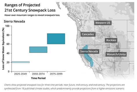 Ranges-of-projected-21st-century-snowpack-loss-in-the-US-West-Siirila ...