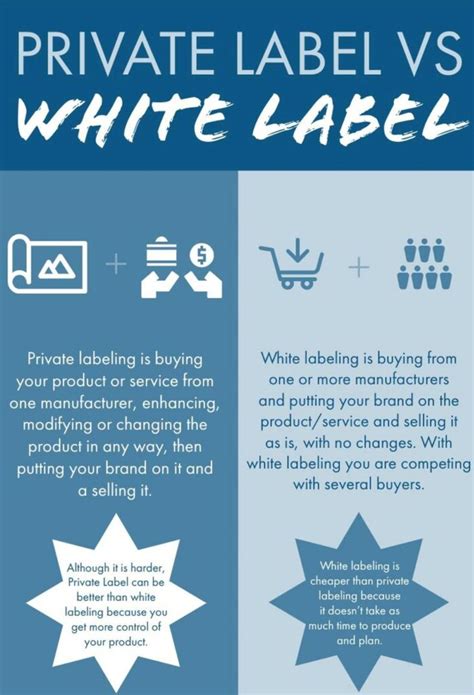 What are White Label Products and is it a Profitable Business Model? - DocShipper United Kingdom