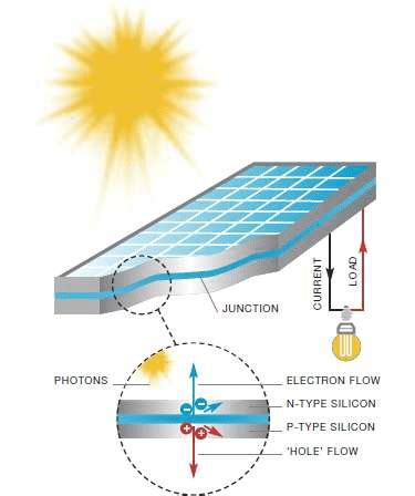 fabrication of solar cell - My Engineering